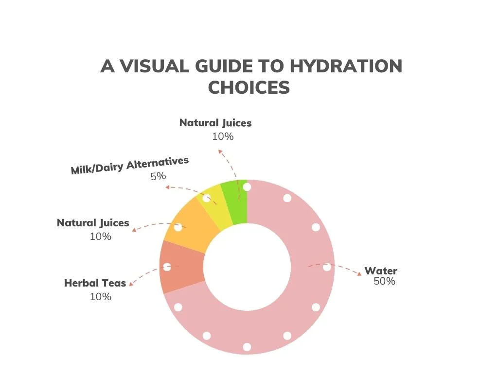 A Visual Guide to Hydration Choices
